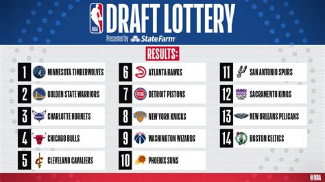 draft nba 2020 live.